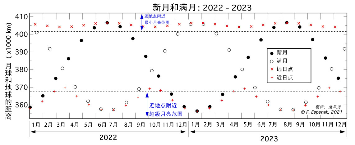 （图源见右下角水印）